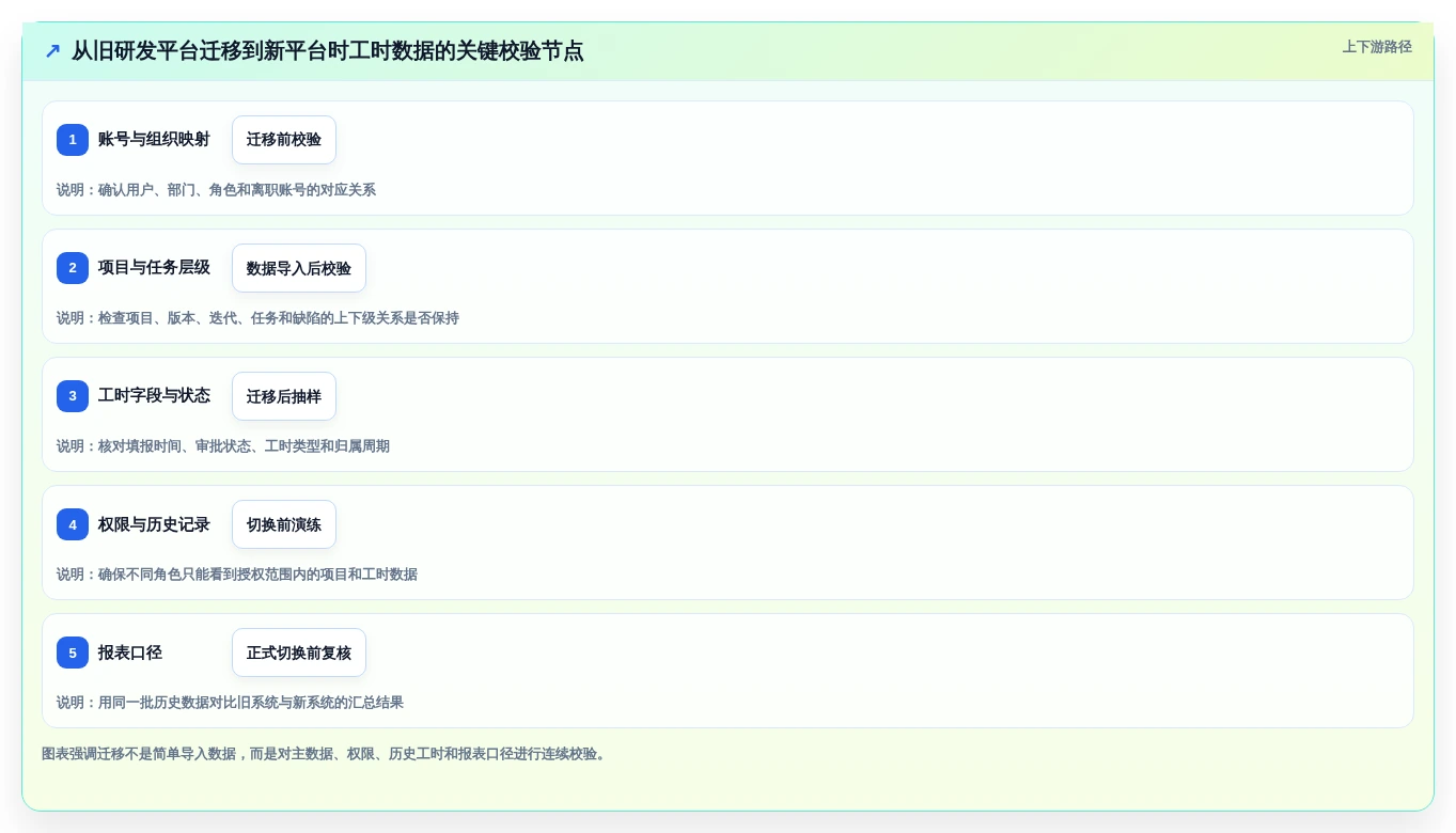 2026年效率革新:6大捷为itimes工时管理系统工具全面对比