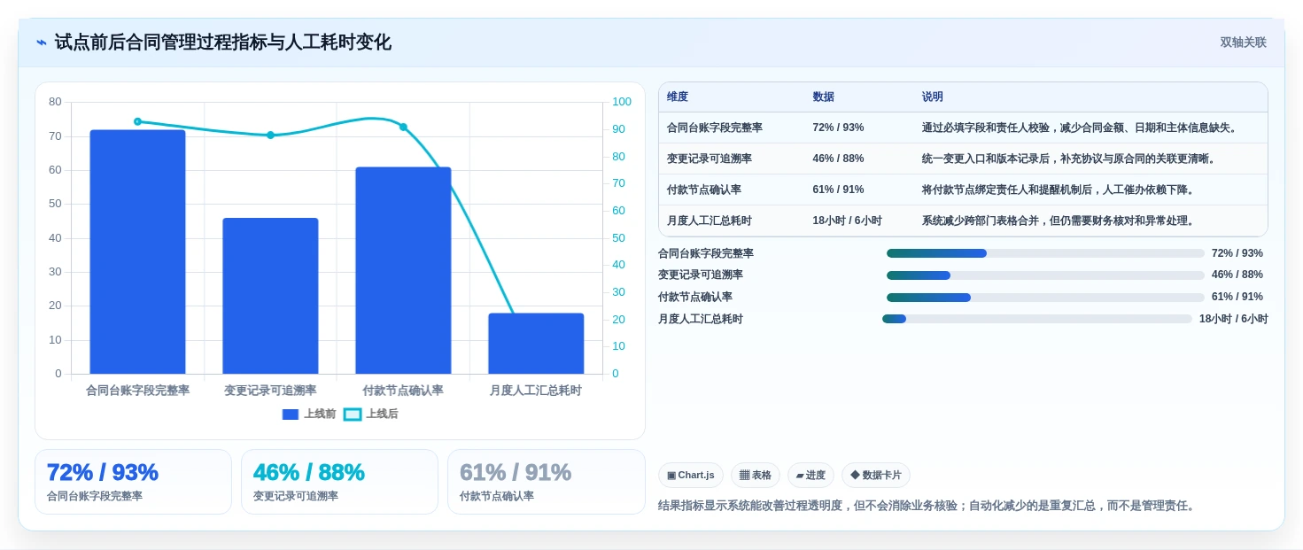 解锁高效管理:2026年最值得投资的5大项目合同管理系统