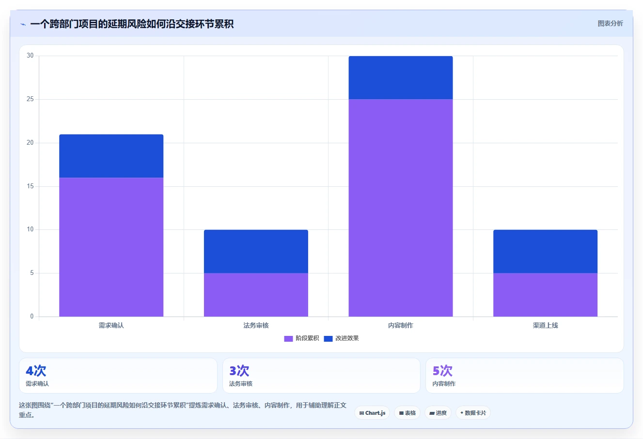 2026年项目管理软件有哪些:主流工具深度测评与选型指南