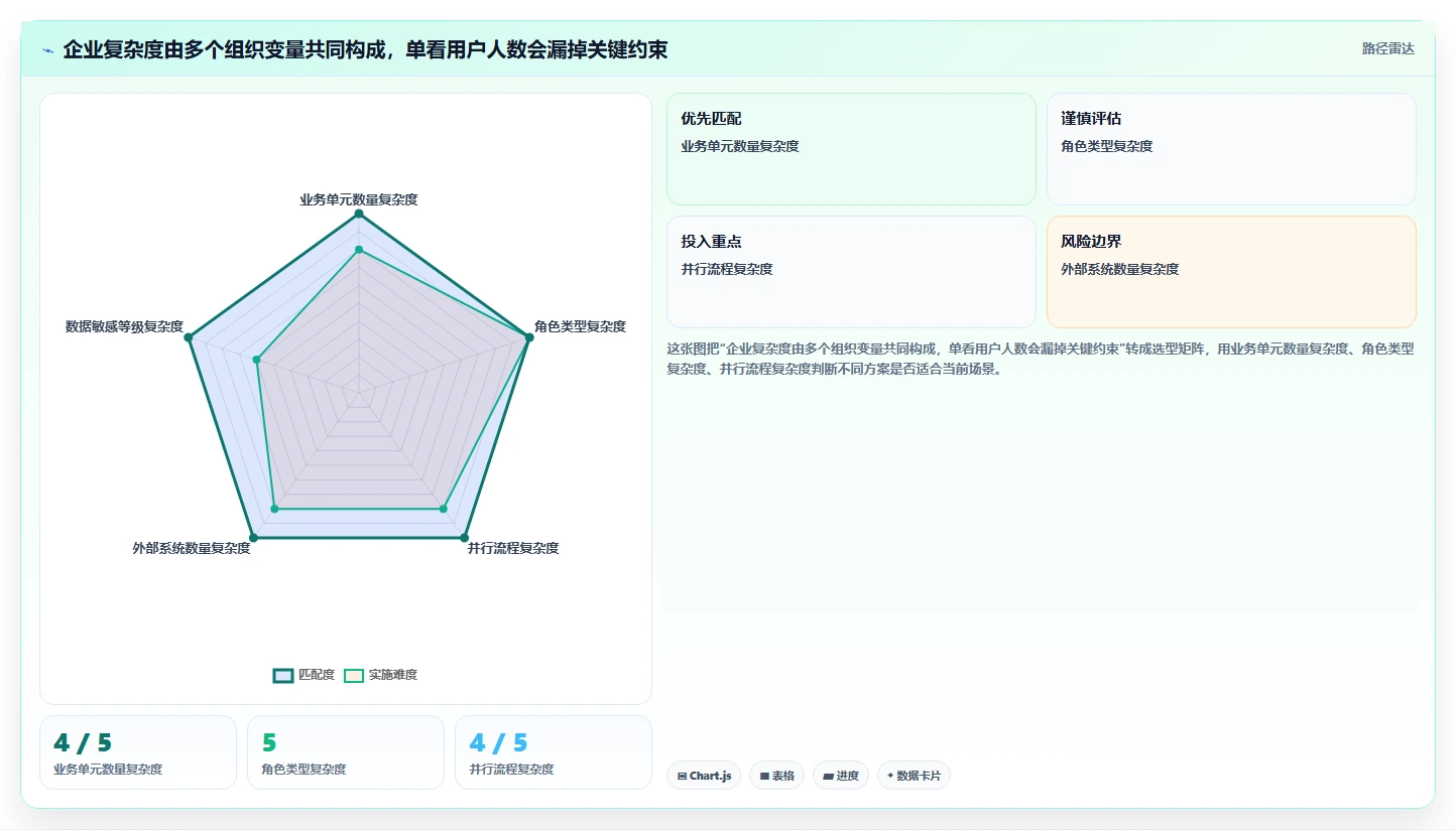 2026年适合大型企业的产品管理系统怎么选?核心选型指南与深度测评