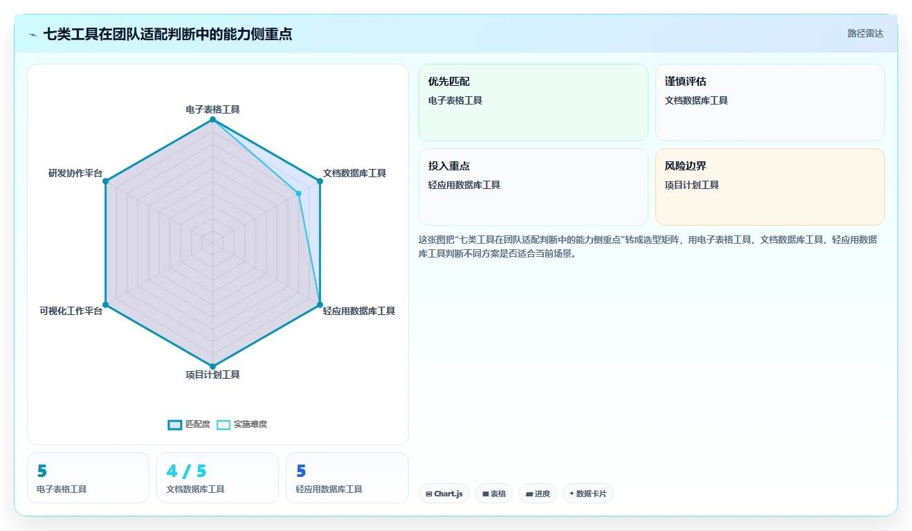研发团队必备:2026年7款优秀任务跟进表格工具推荐
