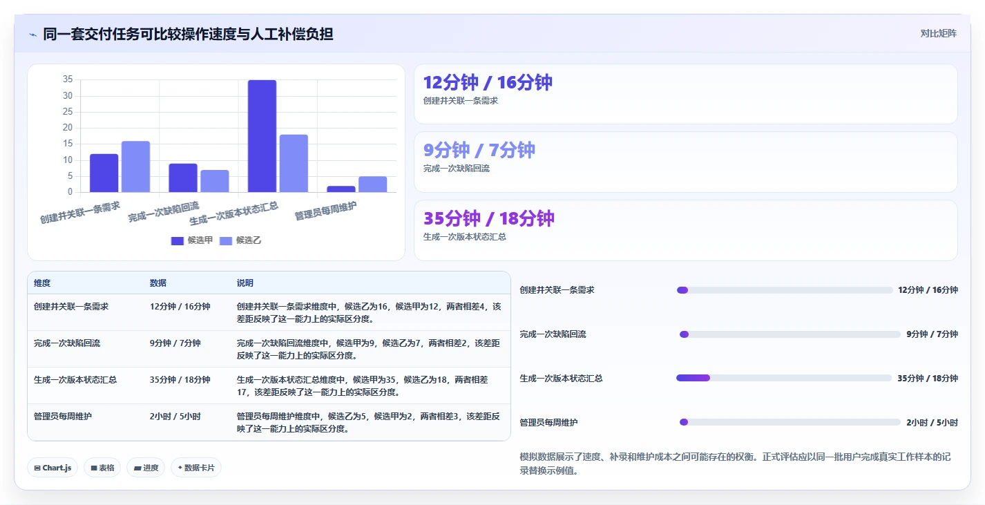 如何选择最佳软件开发的软件?2026年项目经理必读指南