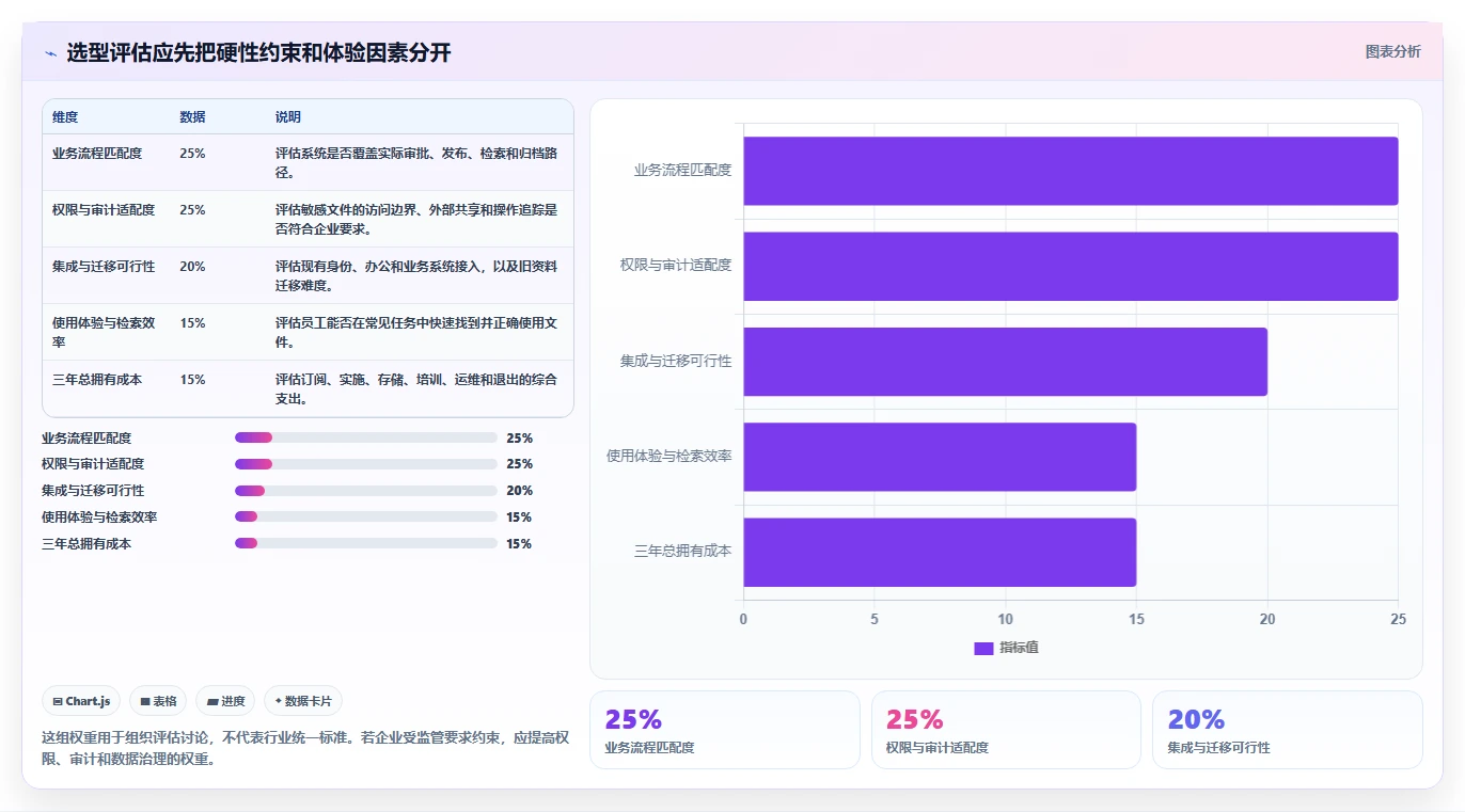如何选择最适合你的企业文档管理系统？2026年6大工具深度对比