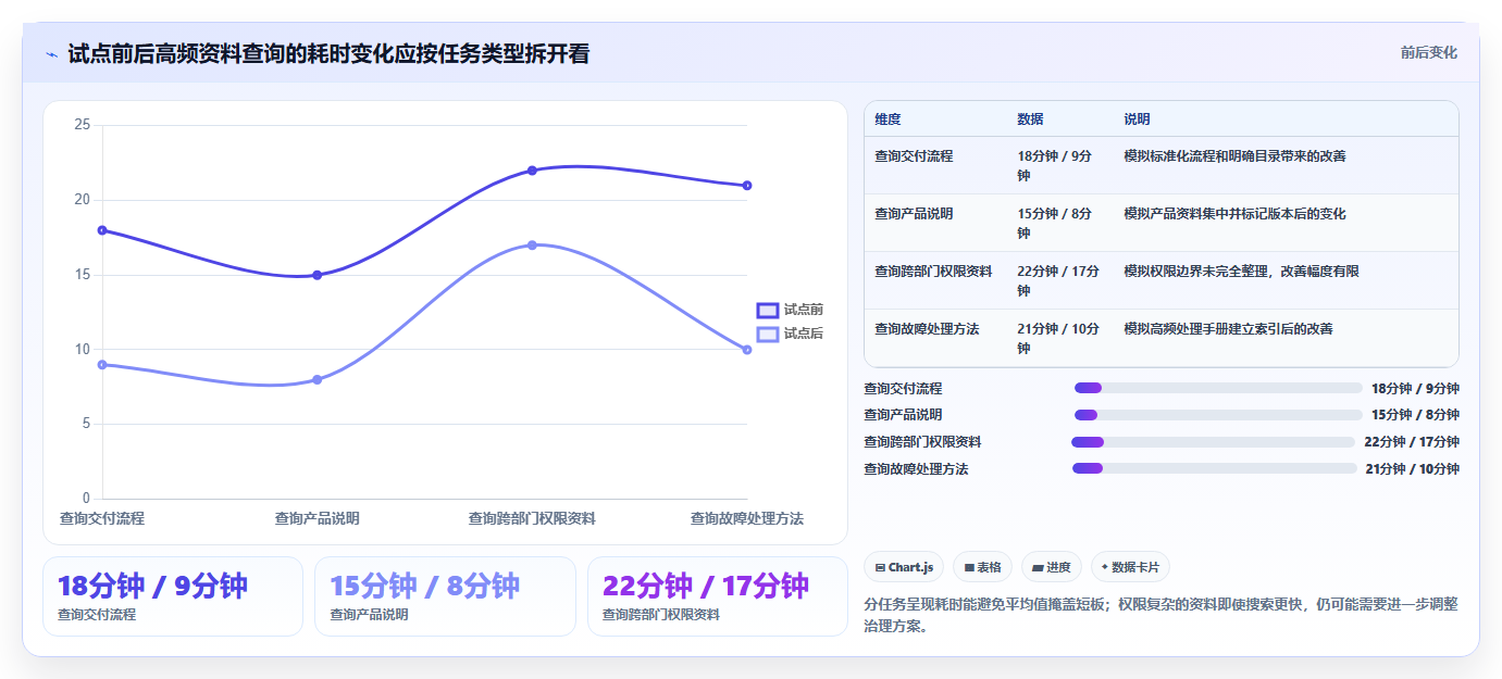 提升团队生产力：2026年必备的7款优秀公司公共文档系统