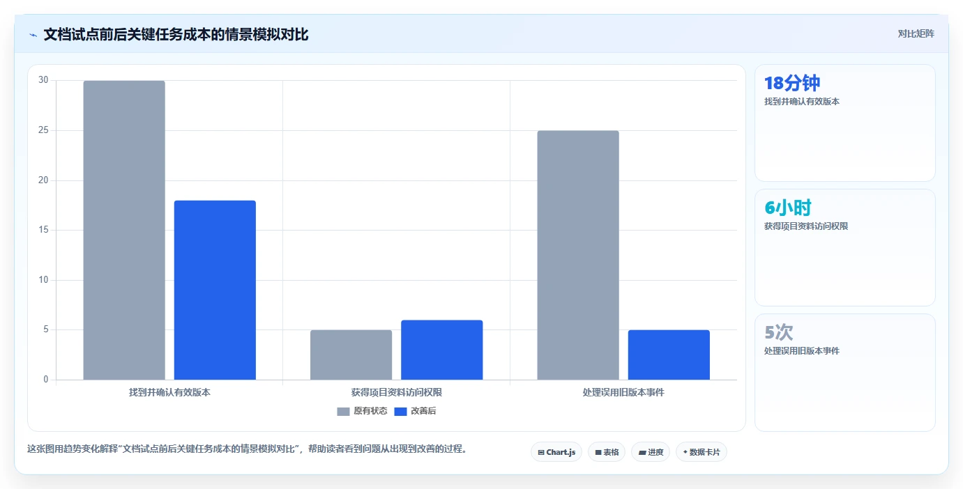 企业数字化转型必备：2026年cda共享文档管理系统选型指南