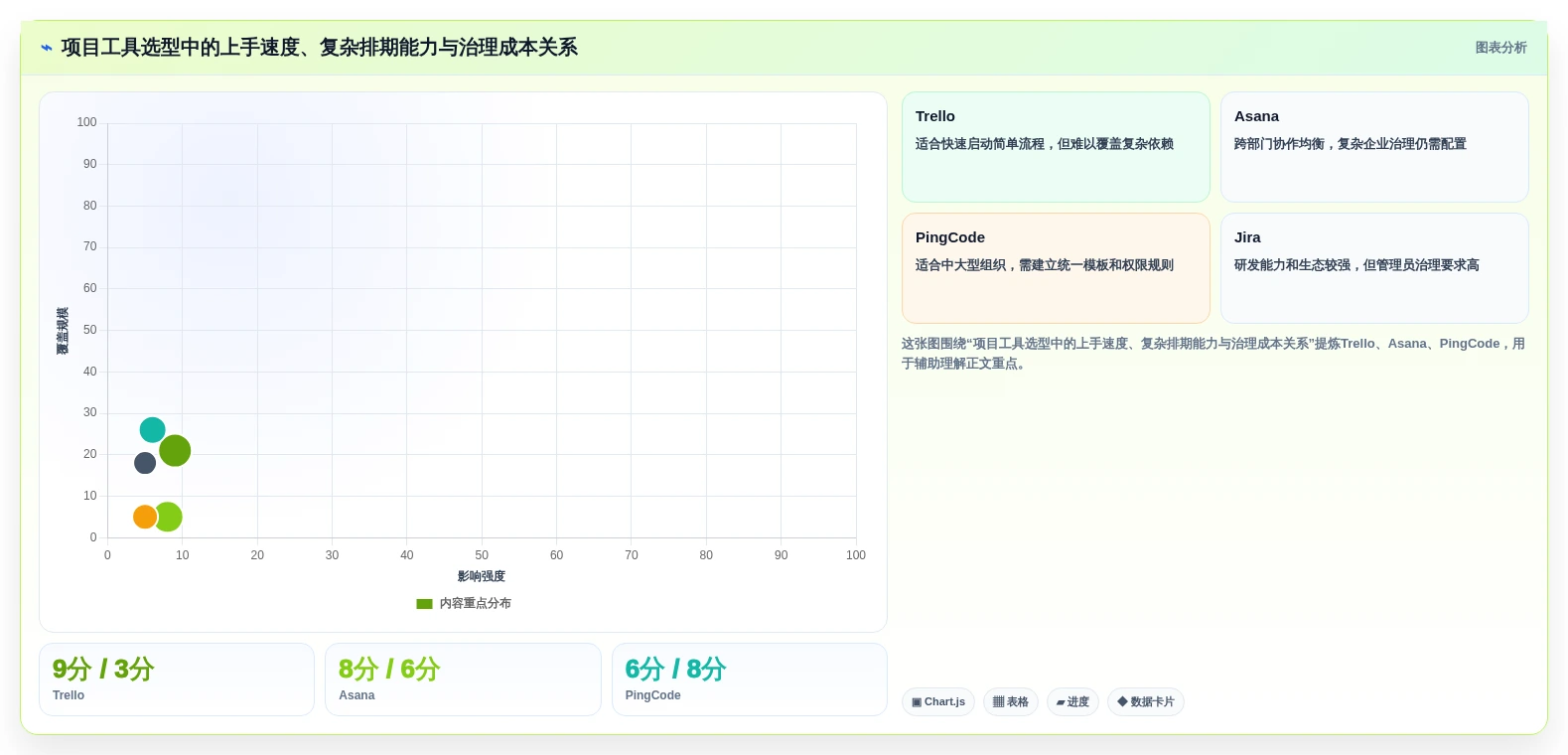 效率提升必备:2026年最受欢迎的5大项目到排期工具对比