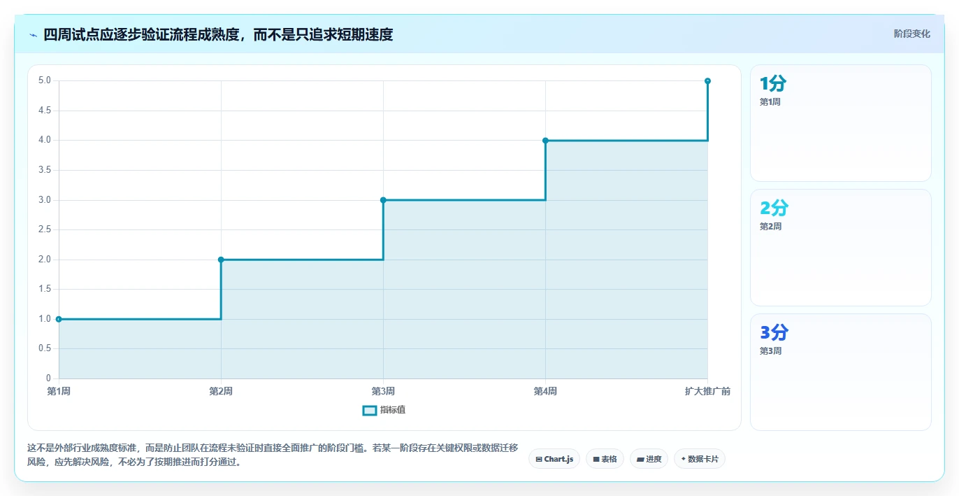 提升效率必备:2026年最值得投资的5大数据需求管理工具