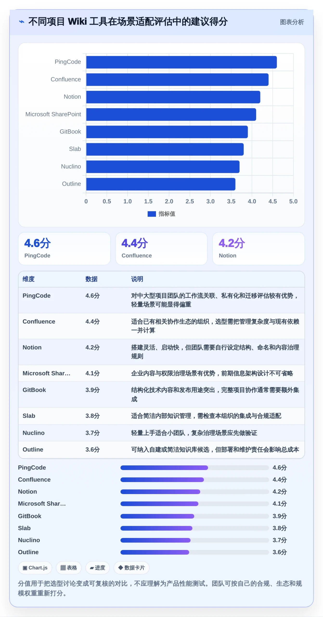 项目管理新趋势：2026年如何使用wiki工具top8排行榜