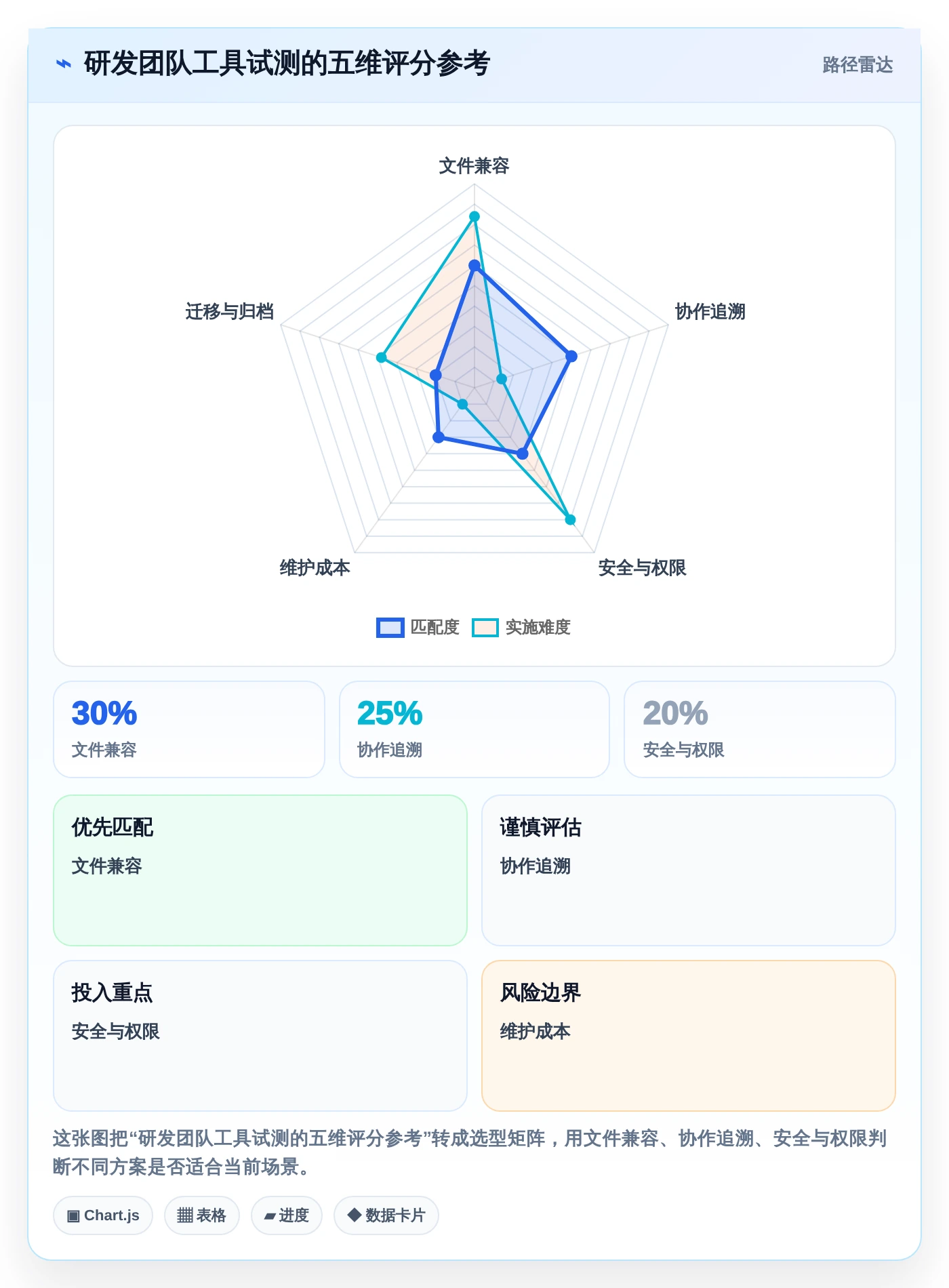 研发团队必备：2026年度7大打开编辑文档工具推荐