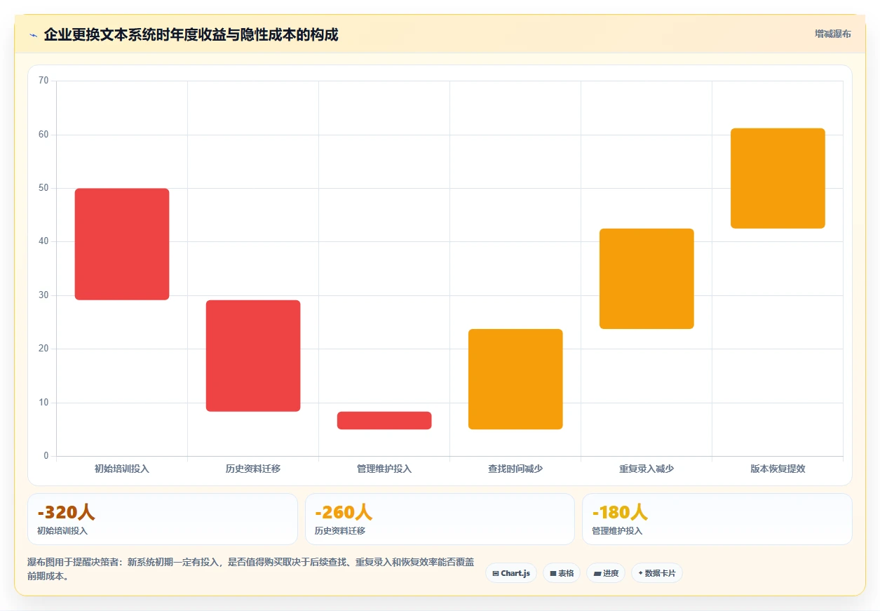 2026年效率之选：6大文本编辑系统工具深度对比