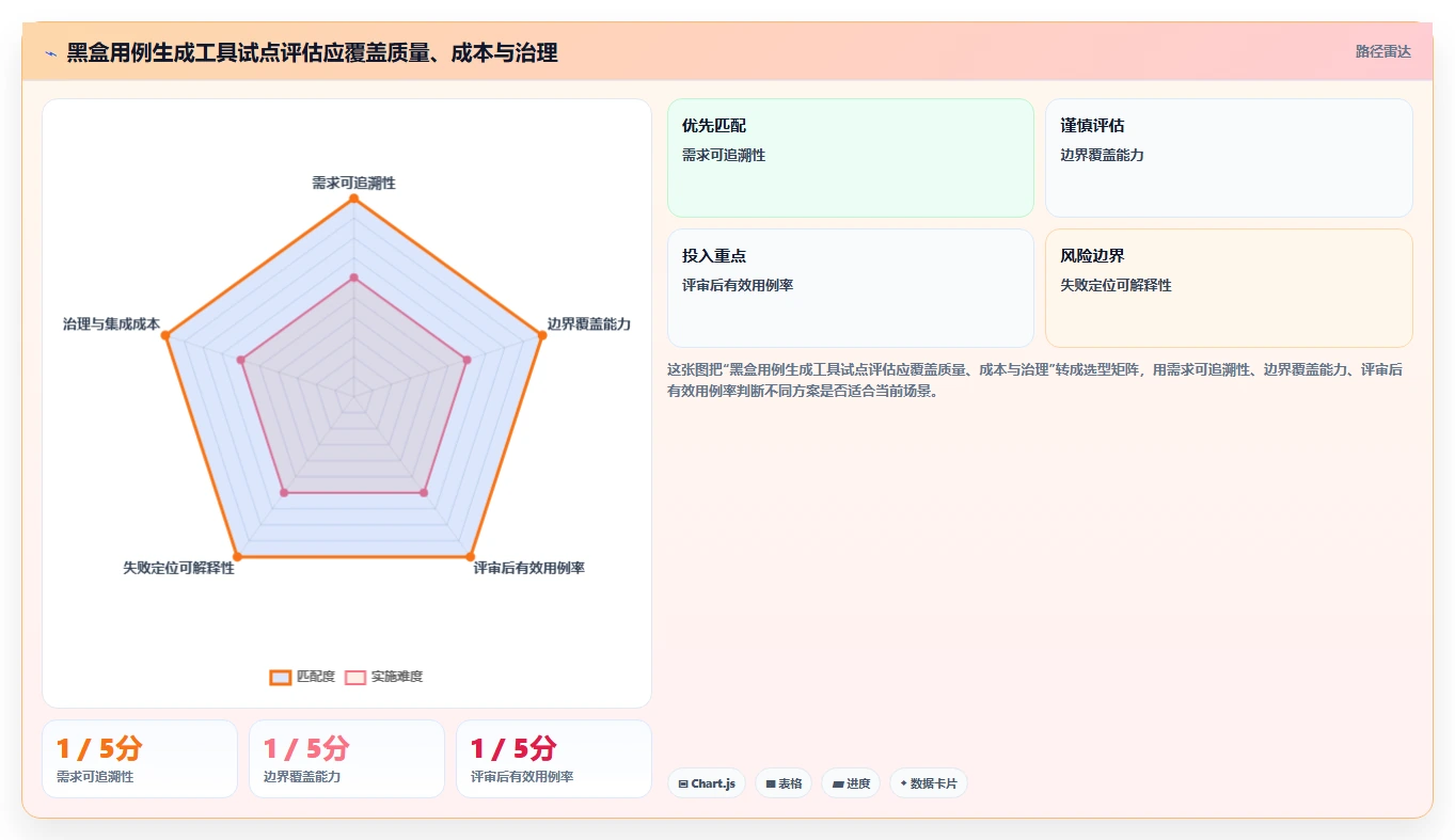 质量保障新篇章:2026年不可错过的8大黑盒测试用例生成工具盘点