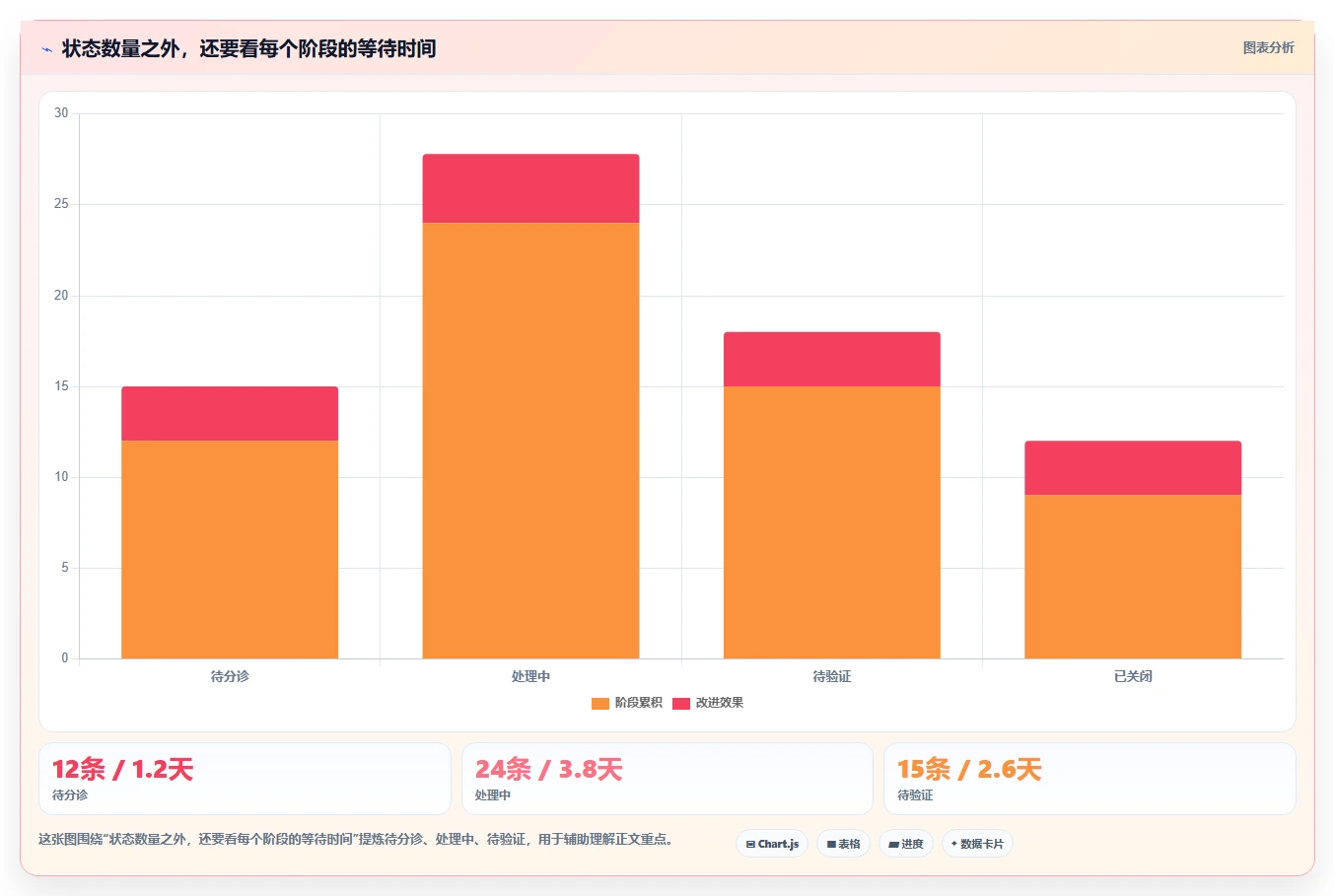 轻松掌控开发进程:2026年7款优质轻量级bug需求管理工具盘点
