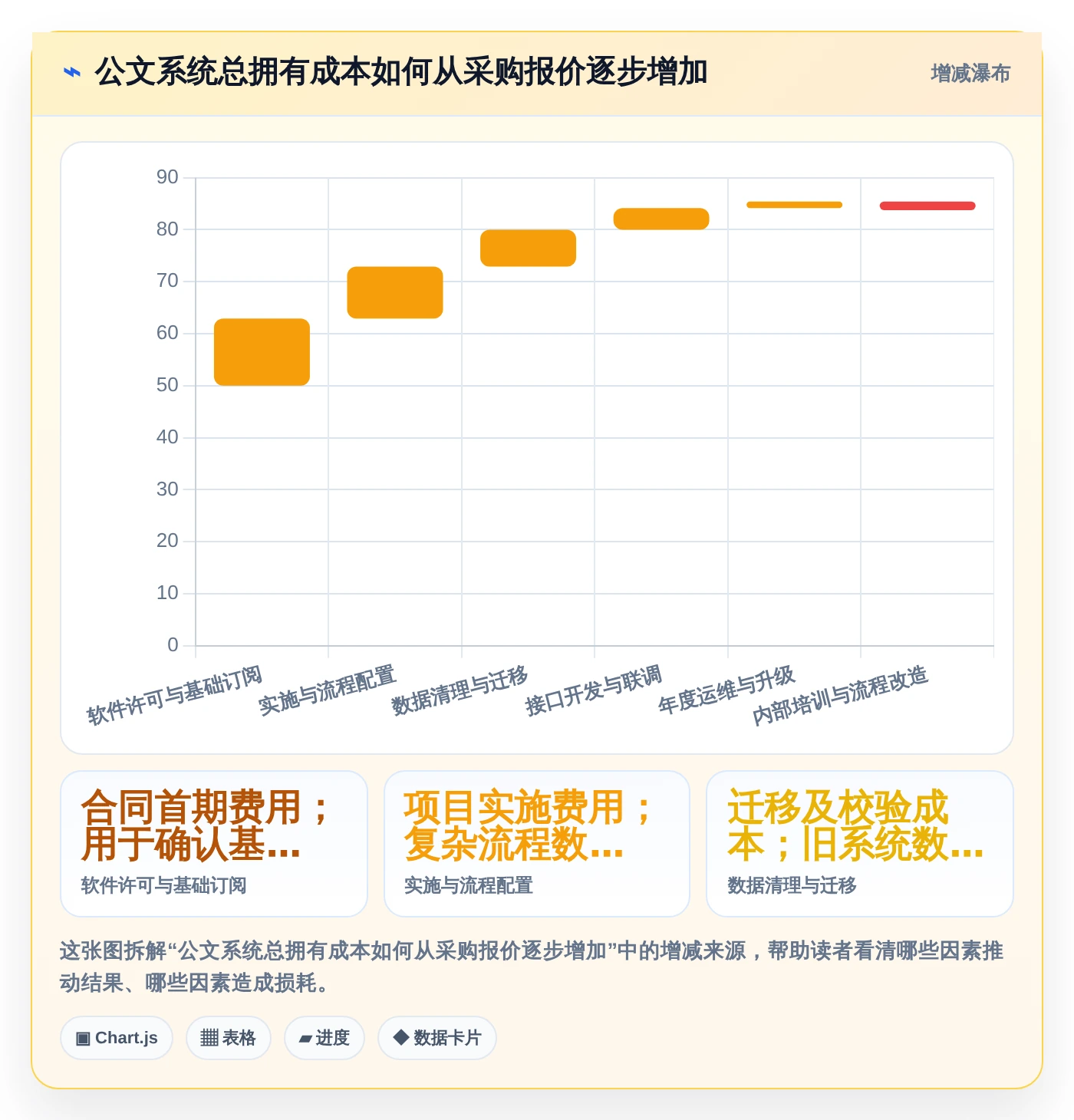 升级办公效率：2026年最值得投资的5款宏达公文管理系统