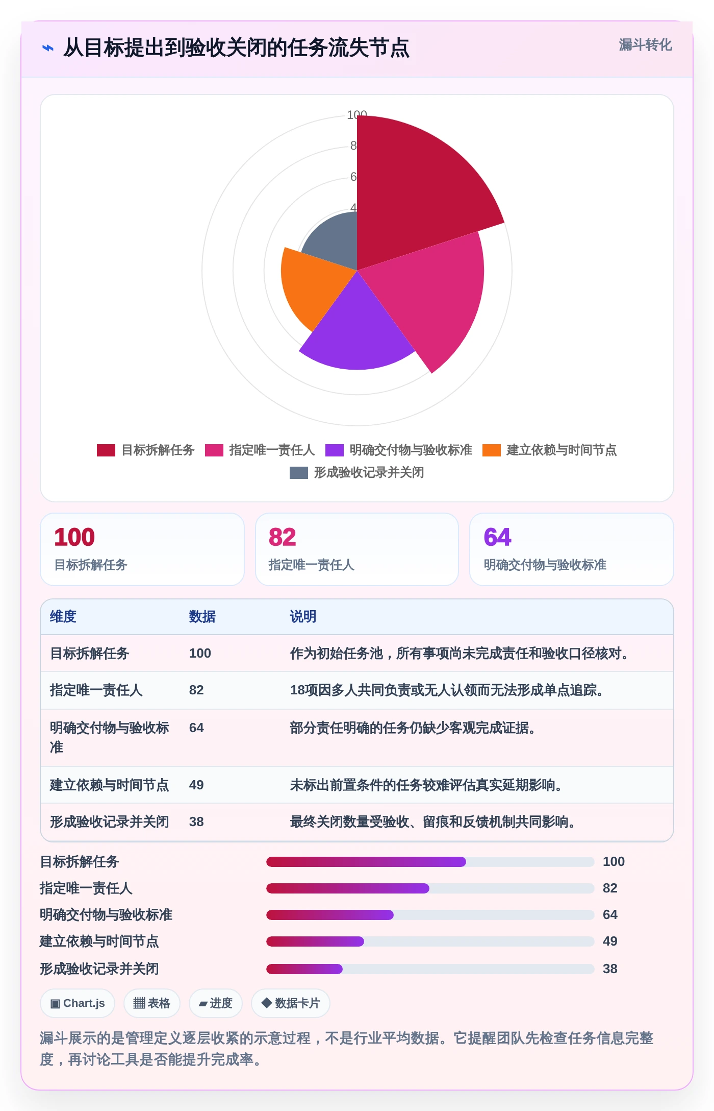 2026年项目管理新趋势：5大建设目标任务表工具深度对比