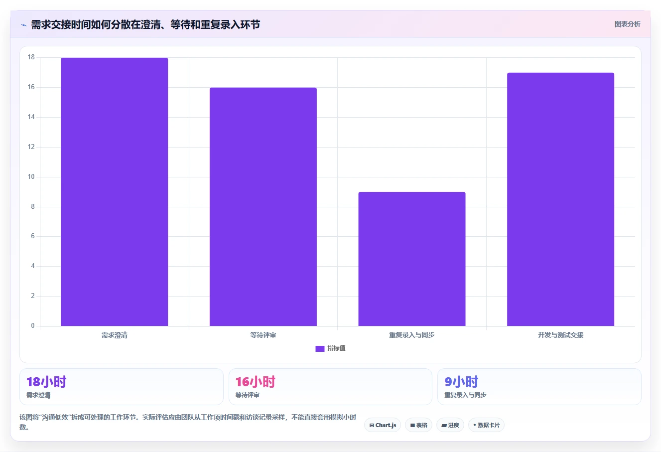 敏捷开发的工具选型指南:2026年项目经理必备的5大利器