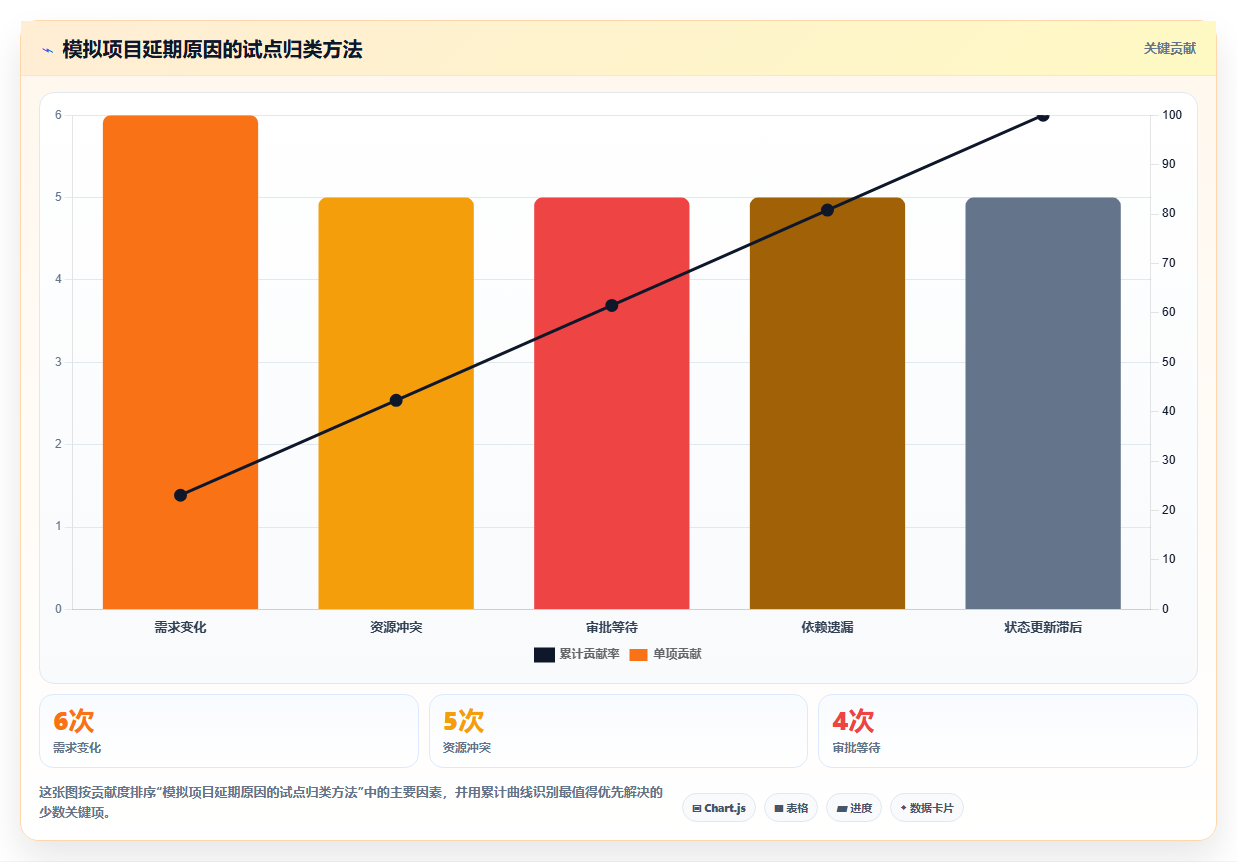 2026年项目管理必备:6款最佳进度计划软件全面对比