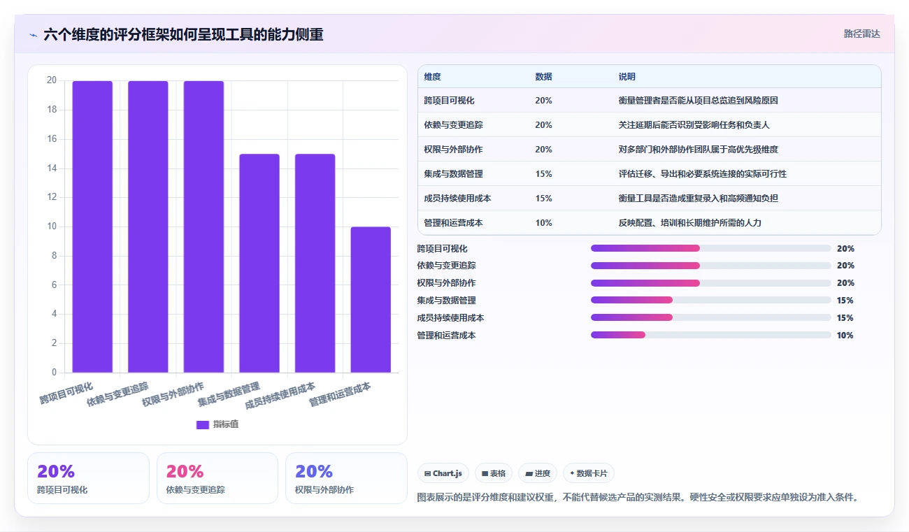 2026年跨项目协作好的项目管理工具哪个好用？深度测评与推荐指南