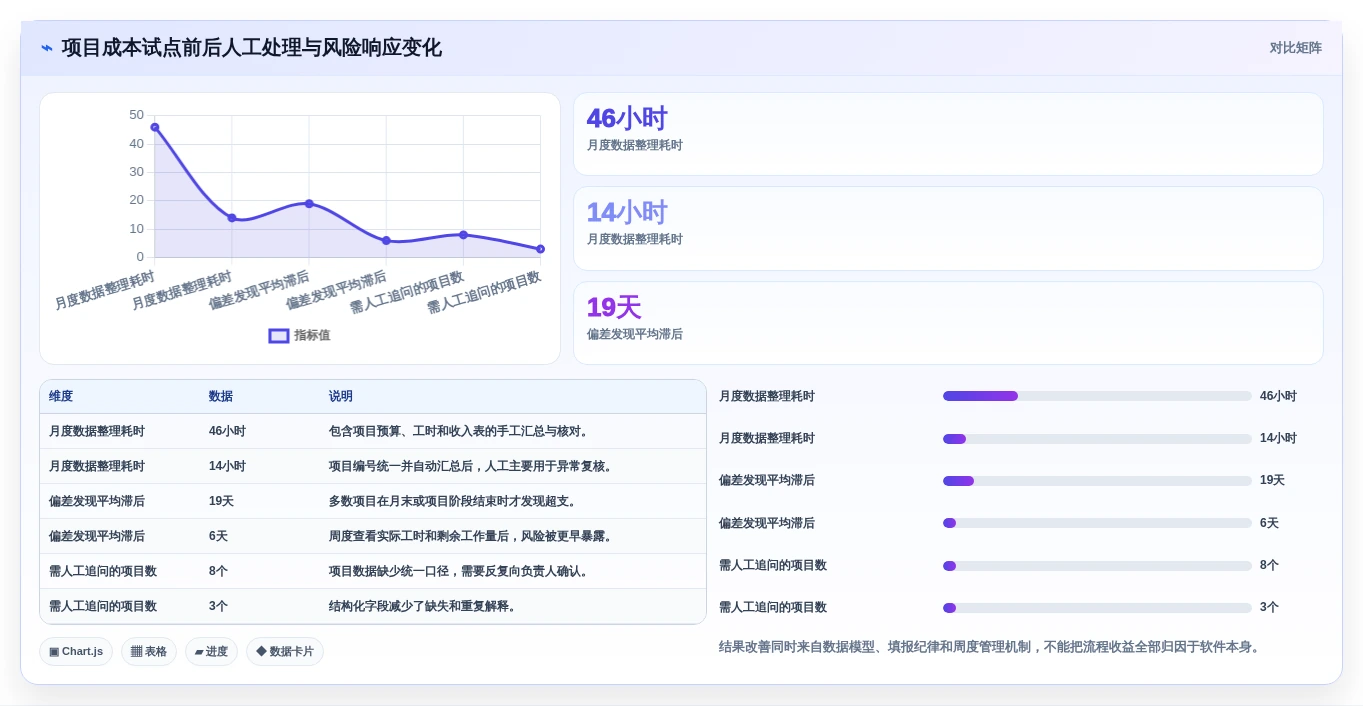 2026年顶级成本分析工具大盘点:6款提升企业效率的必备利器