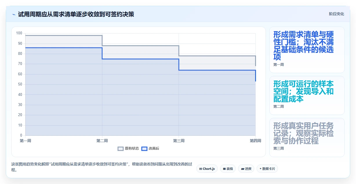 如何使用wiki工具对比:2026年最值得投资的5大平台