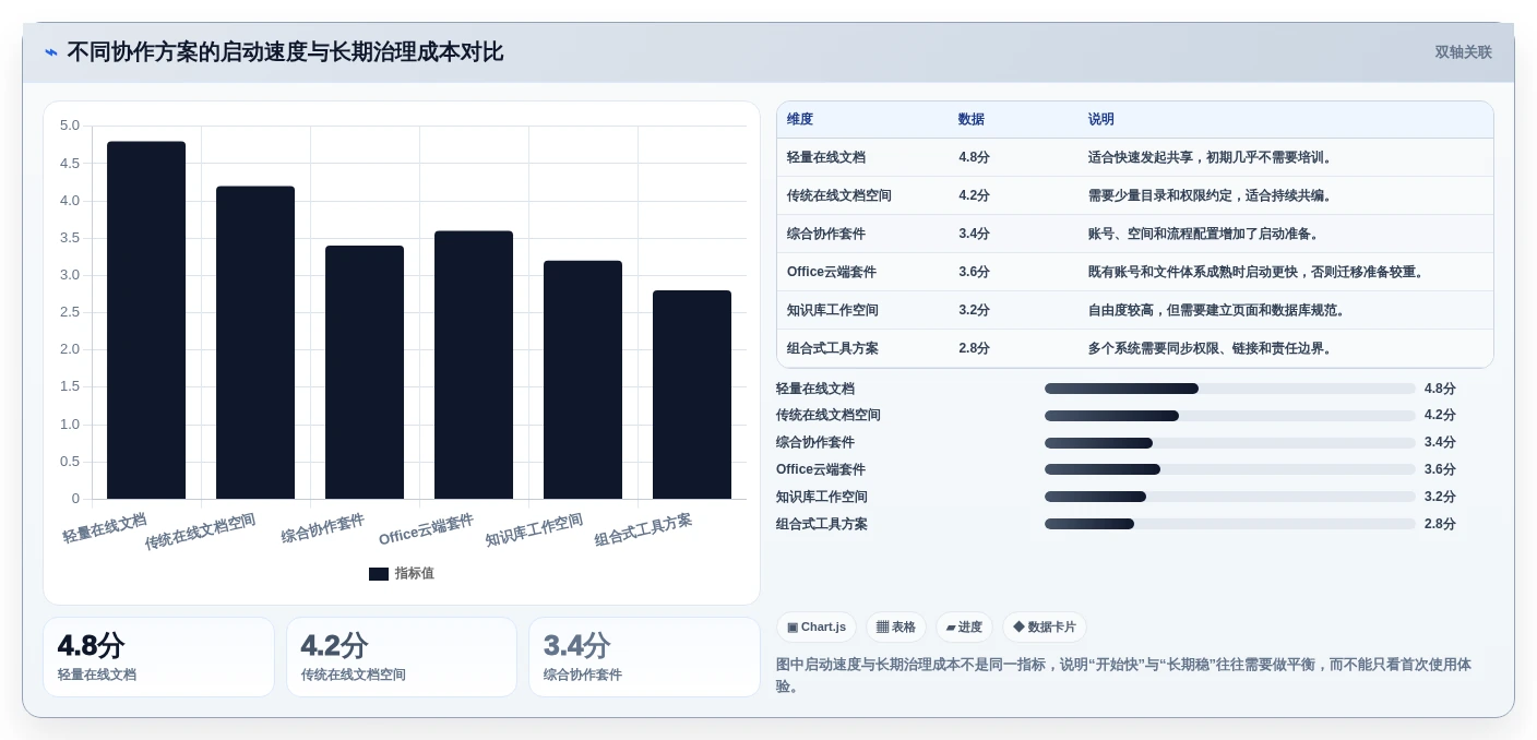 2026年效率之选:6款顶级在线共享编辑软件深度对比