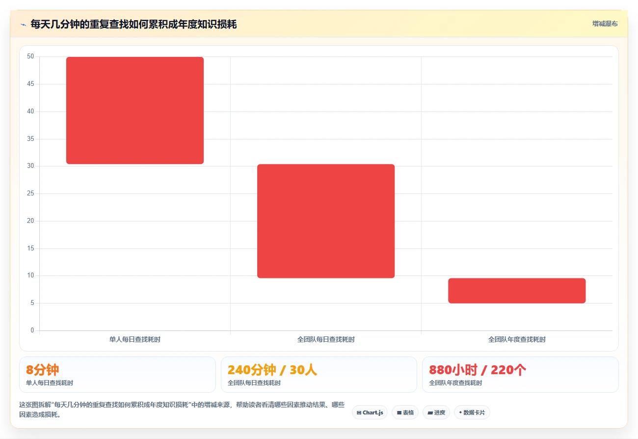 2026年效率爆表:6款顶级知识库小工具全面对比