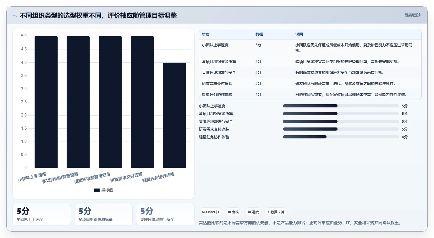 2026年信息化项目管理软件有哪些:主流工具深度测评与选型指南