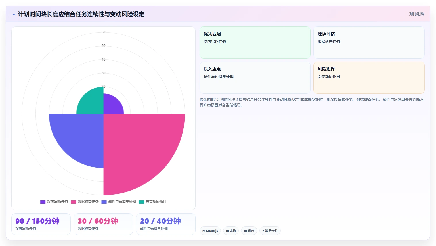 2026年效率革命:6款顶级计划表生成工具全面对比