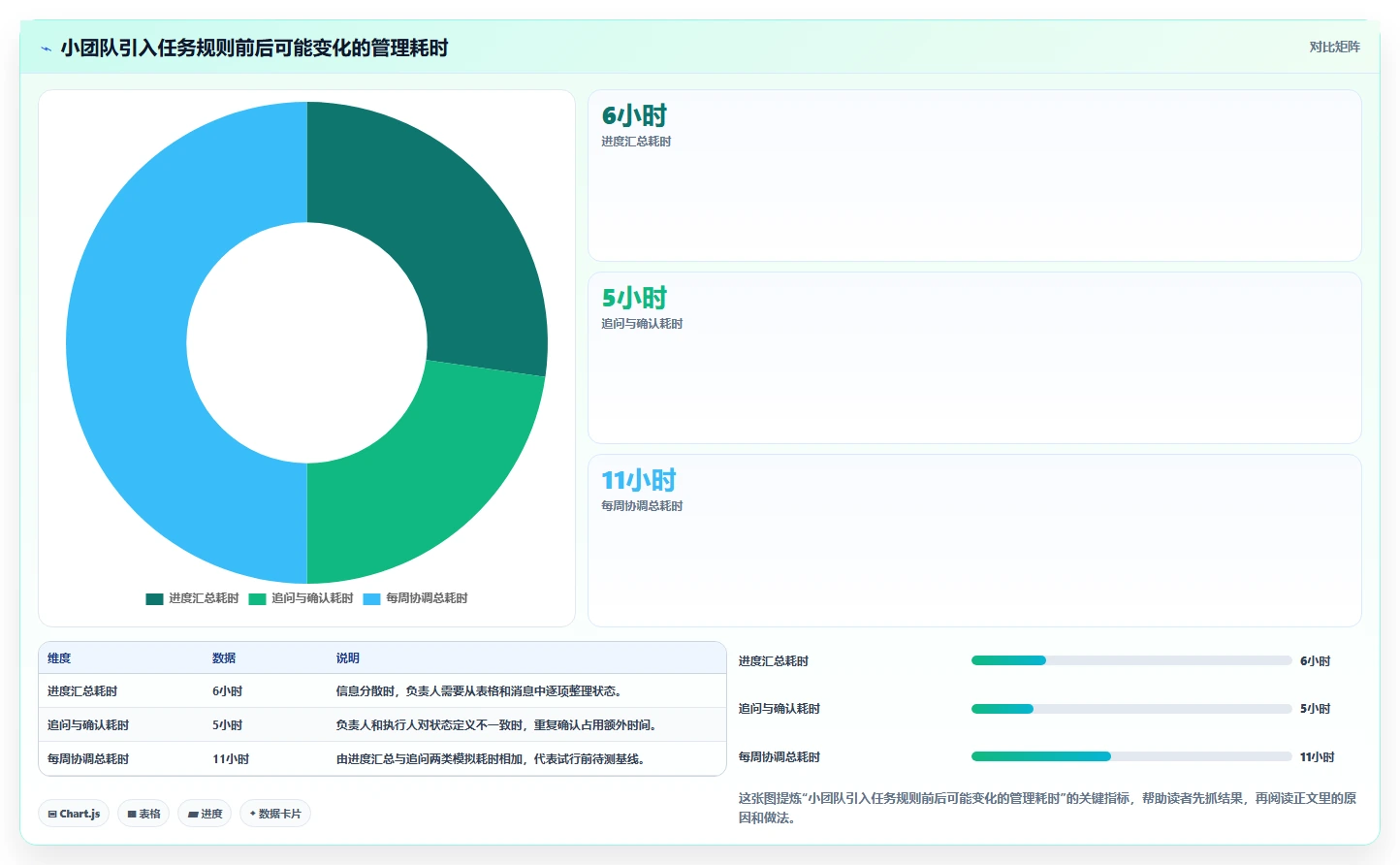 2026 年常用的项目管理软件对比:哪款工具最适合你的团队?