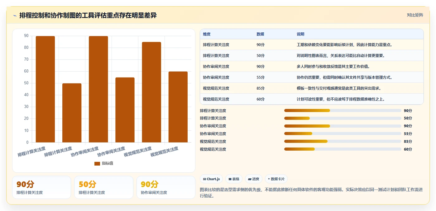 提升团队协作:2026年7款优秀项目管理网络图绘制工具推荐及选型指南