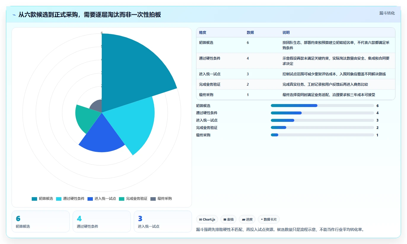 2026年必备：6款顶级百度测试管理平台工具对比与推荐