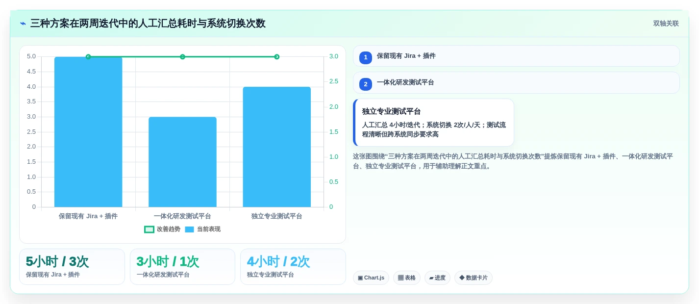2026年测试团队必备:6大热门测试用例编写工具深度对比