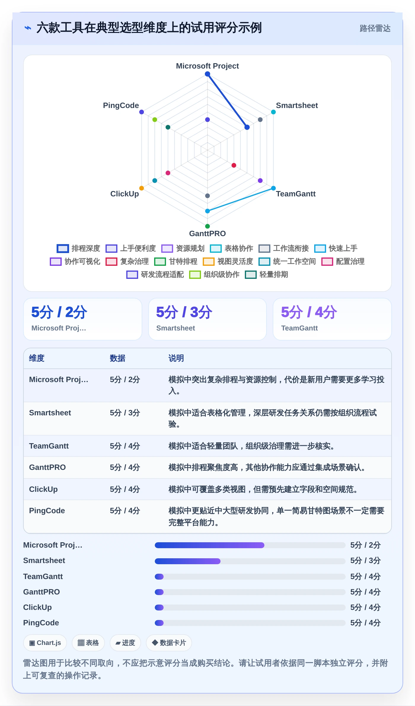 如何选择最佳甘特图绘制软件?2026年6大工具对比指南