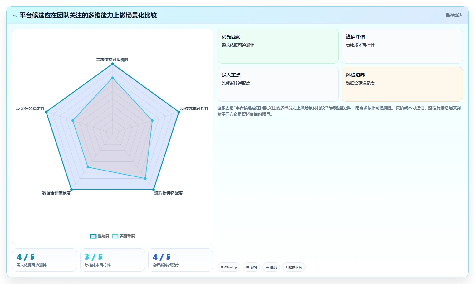 提升测试效率：2026年AI智能生成测试用例平台选型指南