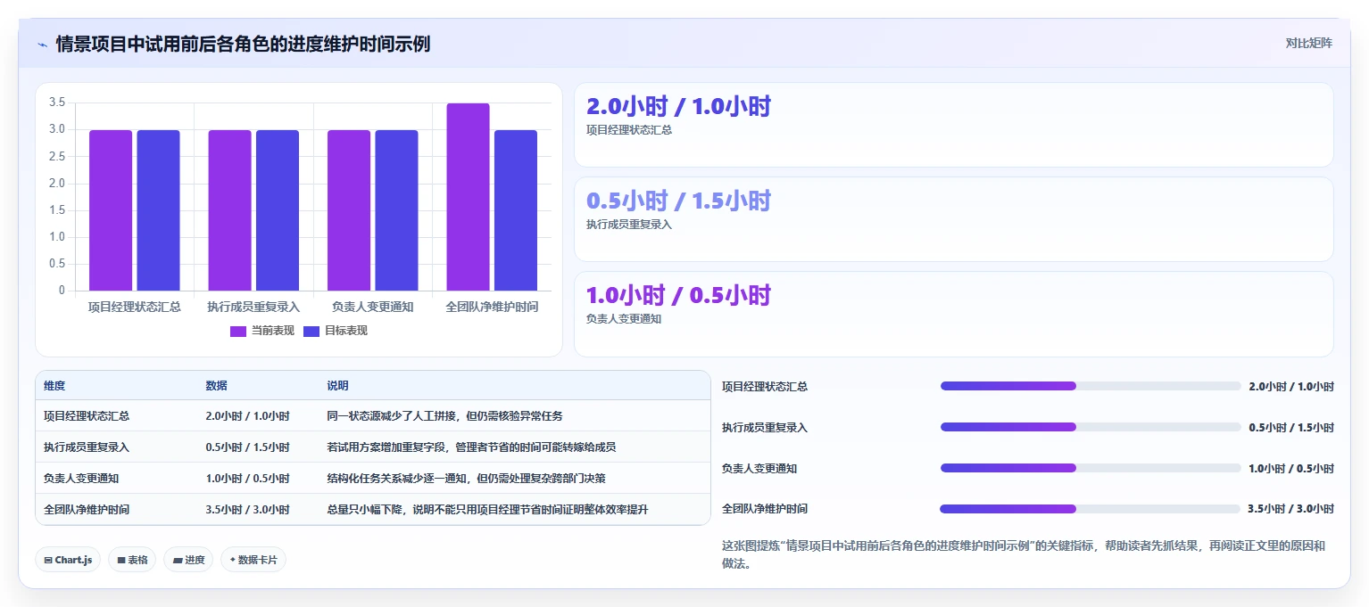 项目经理必读：2026年团队工作进度管理工具选型指南