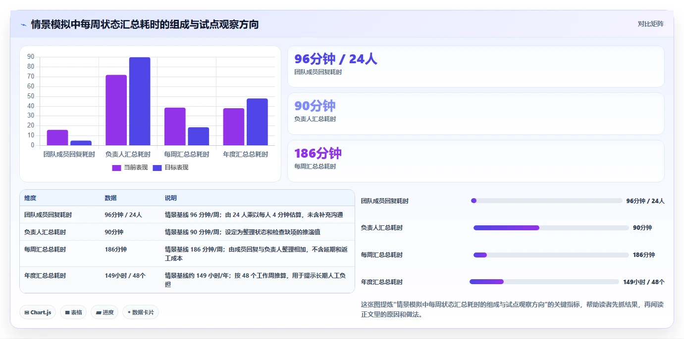 2026年8款主流项目管理平台对比：研发与通用场景选型指南