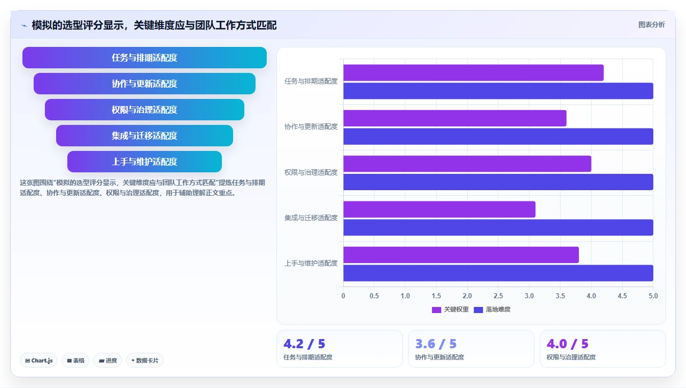 解锁高效协作:2026年在线项目进度管理工具选型指南