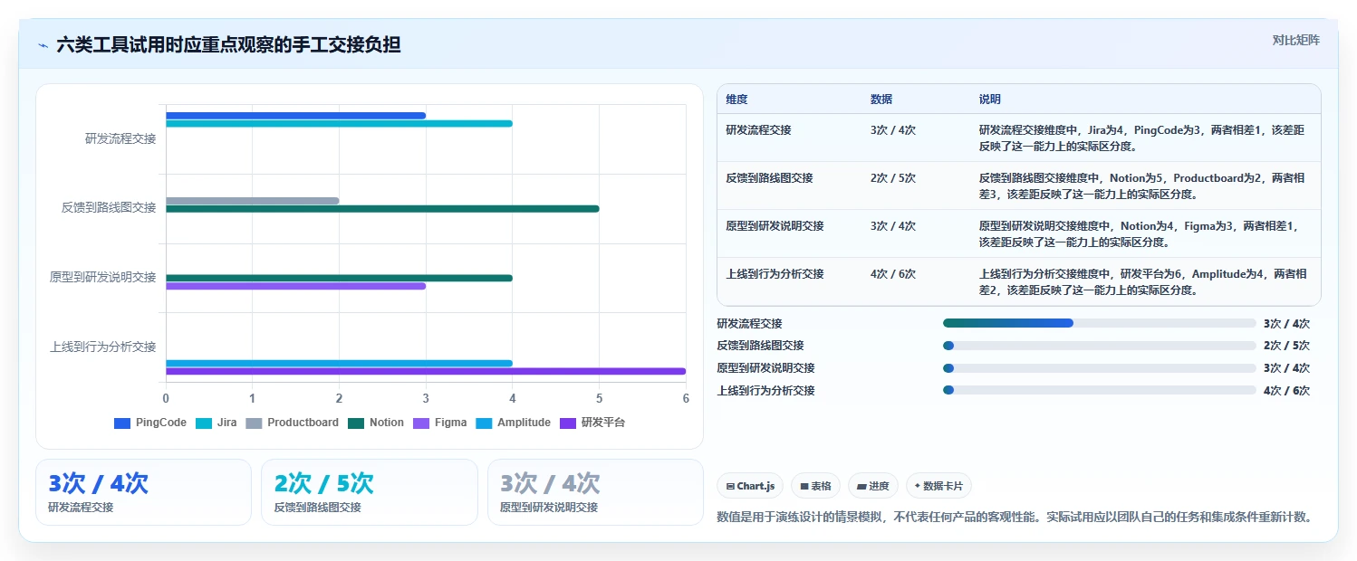 提升研发管理效率:2026年6大产品经理必备软件工具推荐