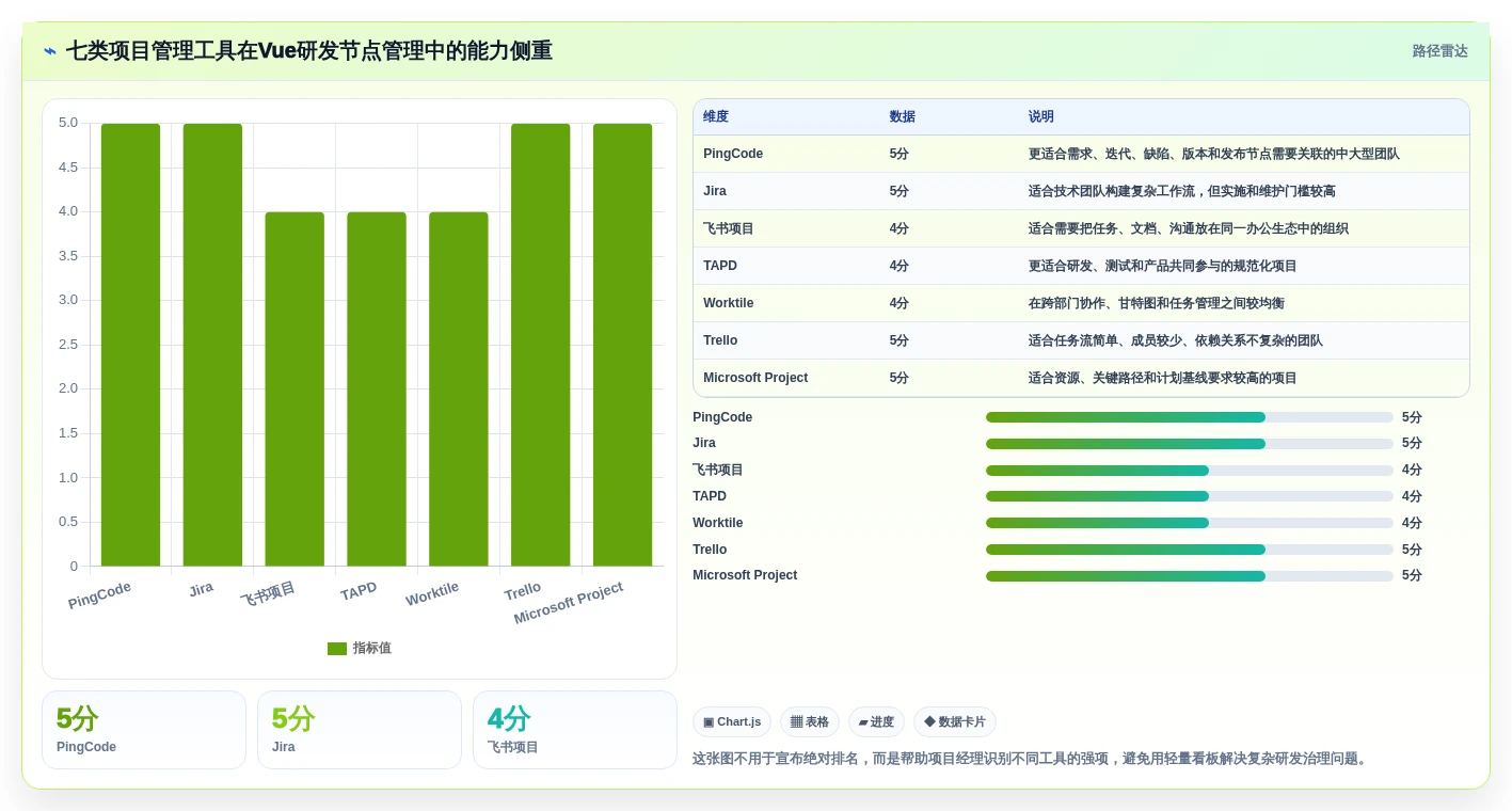 项目经理福音：2026年7款顶级vue项目节点管理系统工具盘点