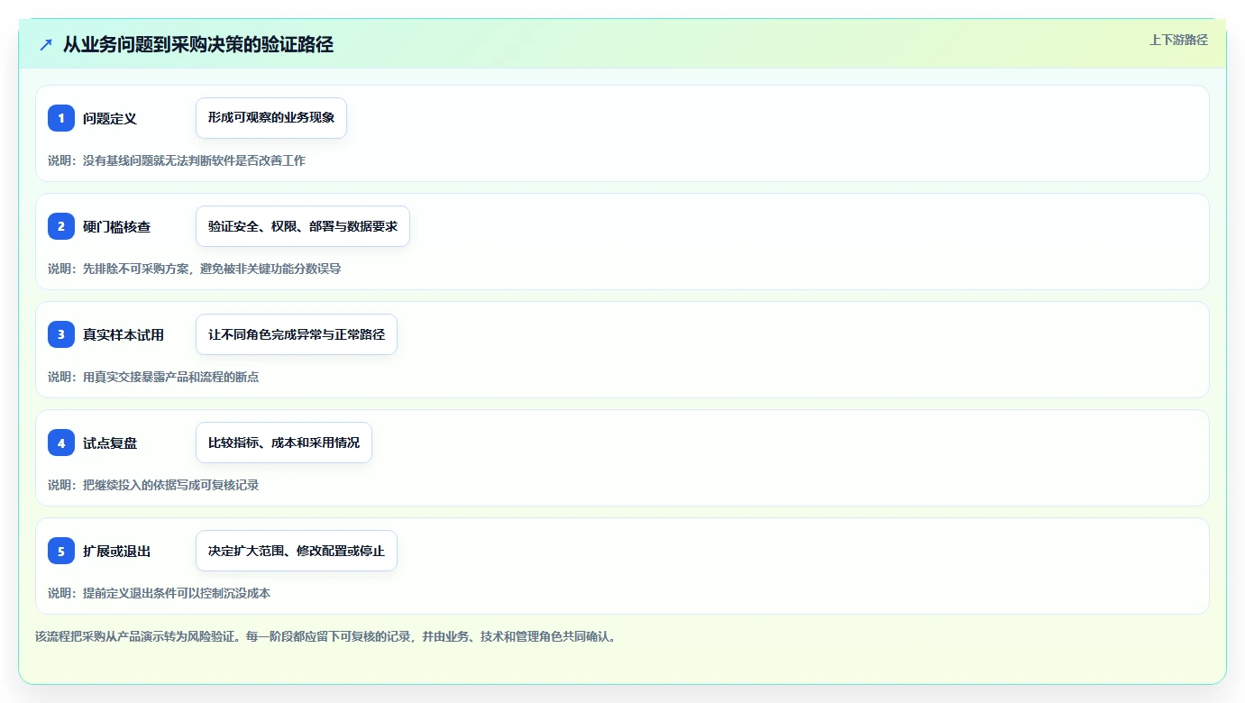 项目管理新趋势:2026年最受欢迎的5大项目软件解析