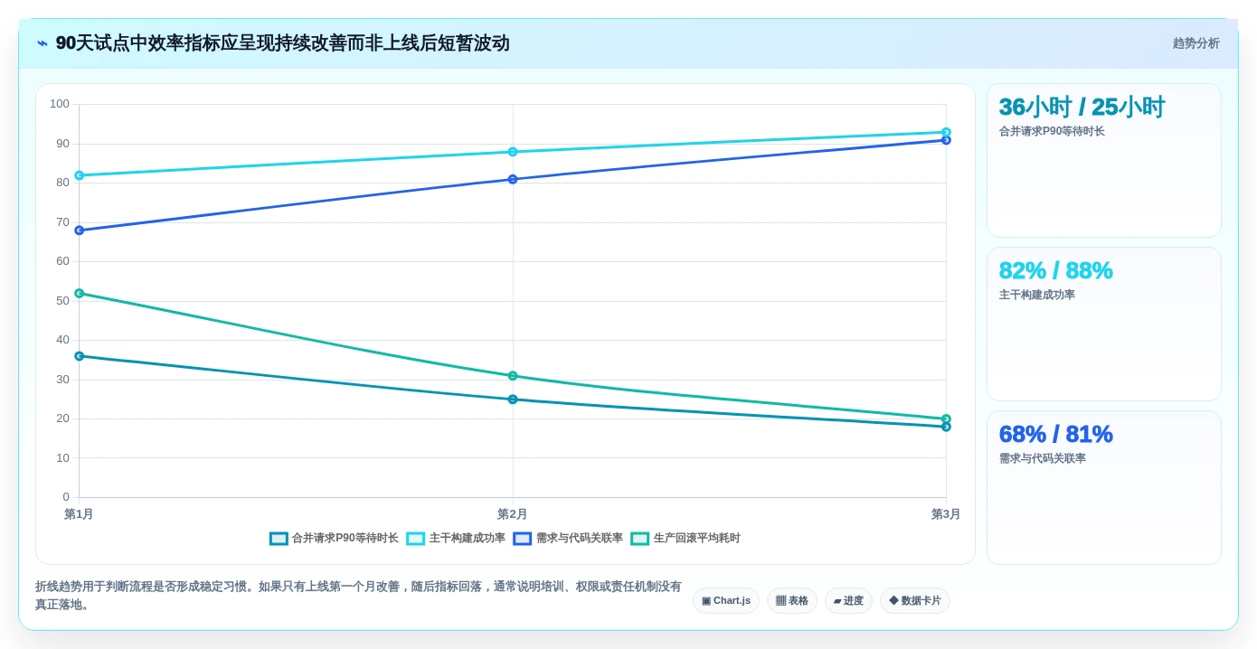研发效率提升秘笈:8大开发版本管理工具选型指南