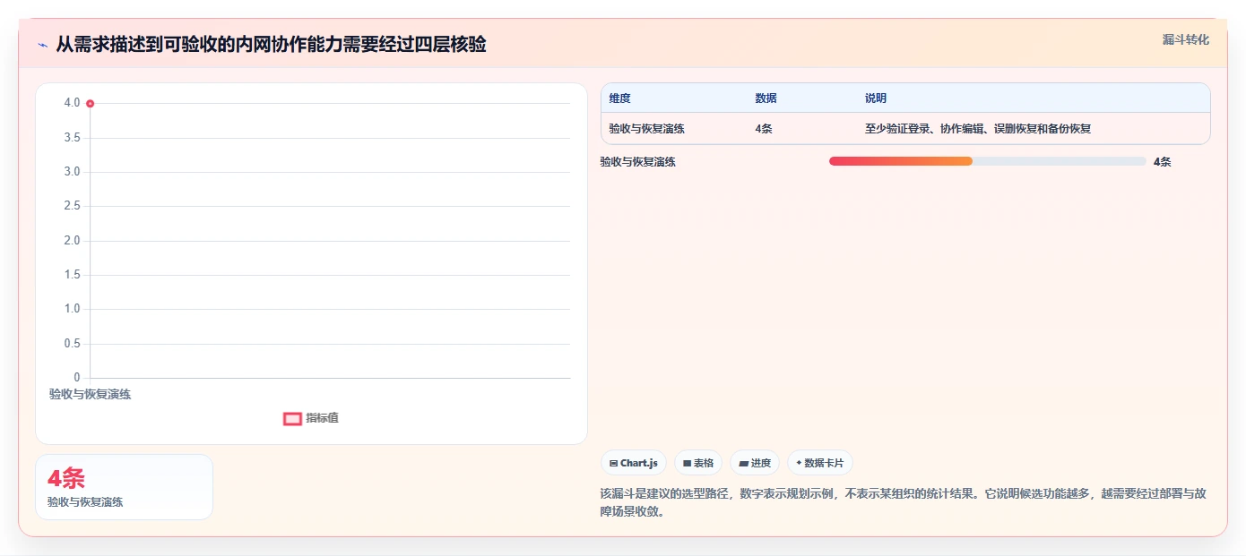 2026年效率之选：6款顶级局域网文档协作工具全面对比