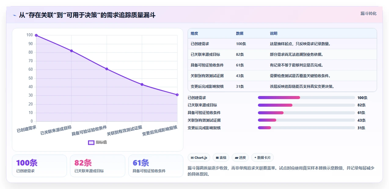 项目经理必看:2026年6款革新型需求追踪工具推荐及选型指南