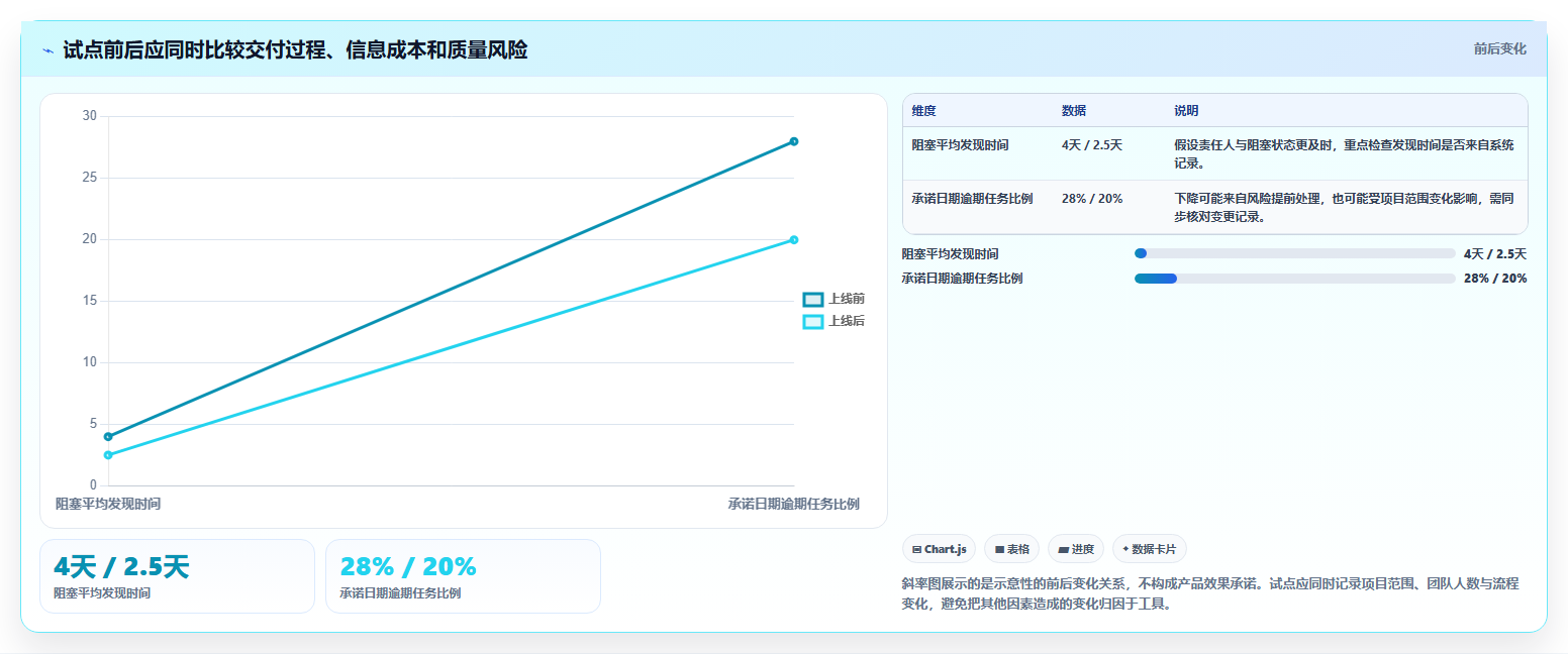 项目经理必看：2026年最受欢迎的6大项目管理的5大工具推荐