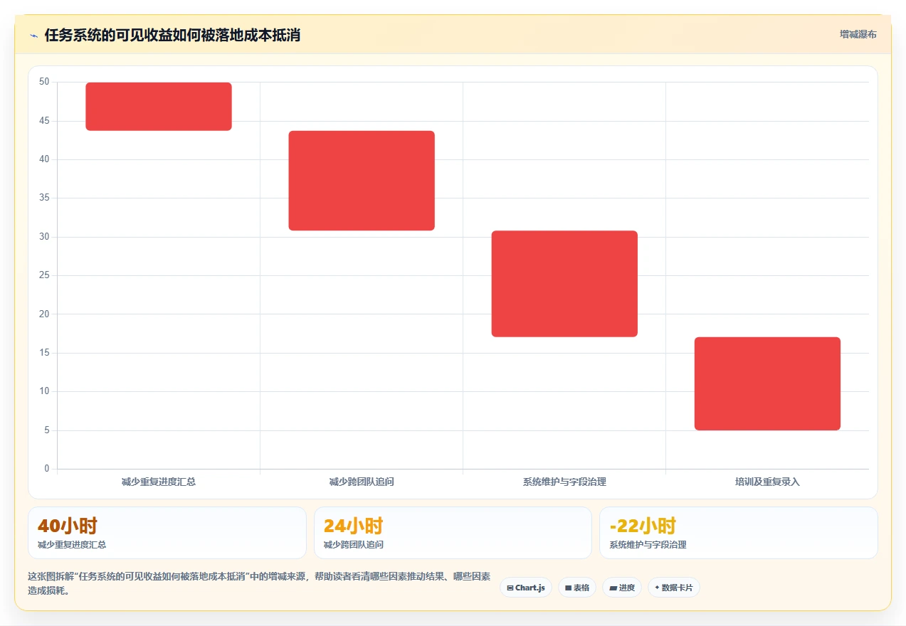 提升团队协作:2026年不可错过的7款任务计划系统推荐