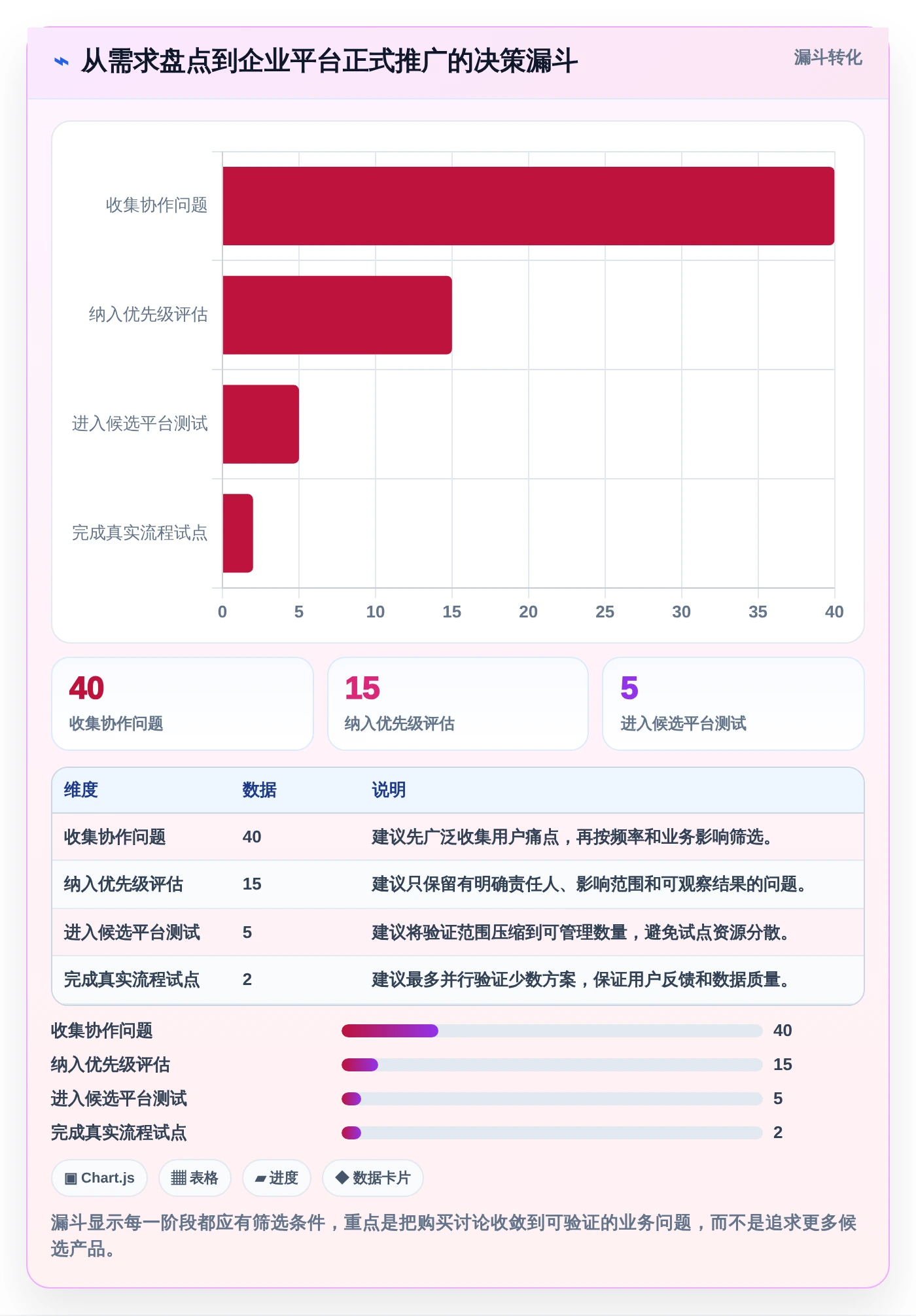 提升团队协作:2026年值得投资的5款顶级企业协作与管理平台