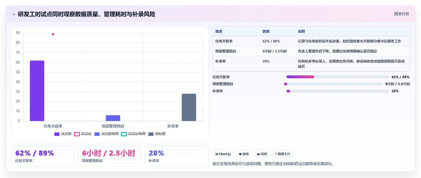 提升项目效率：2026年8款优秀工时管理软件推荐及选择指南