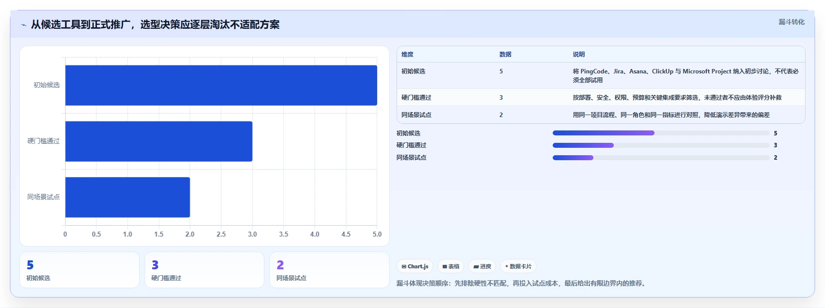 项目经理福音:2026年最实用的5款project management管理工具选型指南
