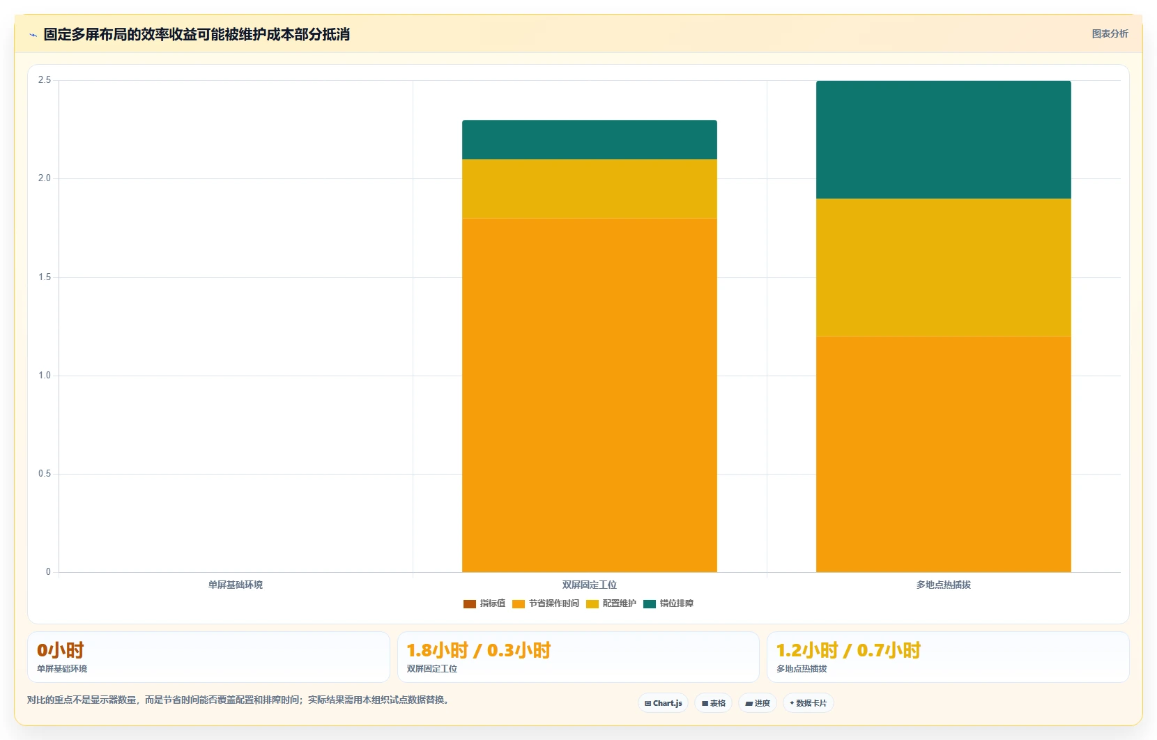 提升生产力的秘密武器:2026年屏幕管理软件选购指南