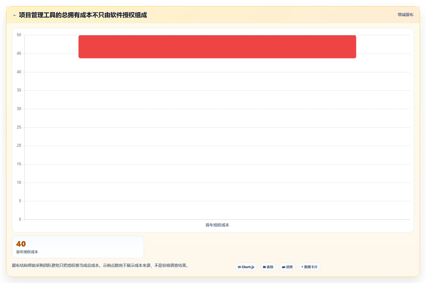 效率提升必备:2026年最值得尝试的8大project类似的项目管理软件