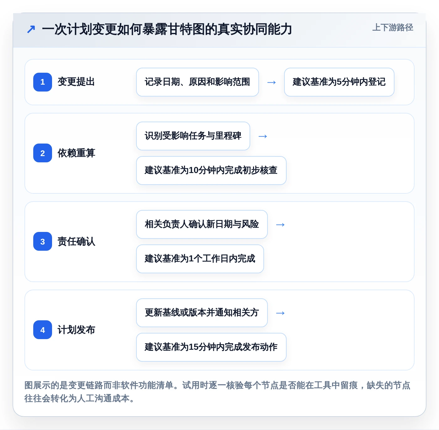 2026年项目管理新选择:6款最佳甘特图制作软件在线工具对比